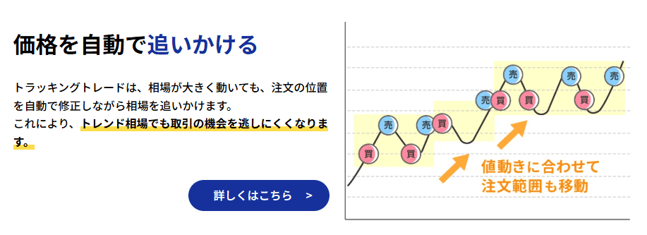 トラッキングトレードの注文