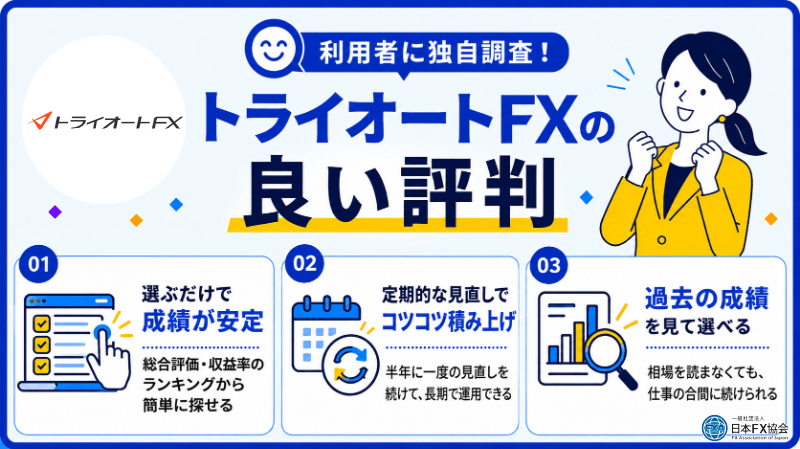 トライオートFXの良い評判を独自調査