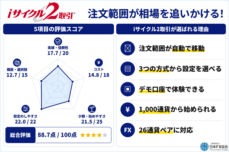 iサイクル2取引のおすすめ独自評価