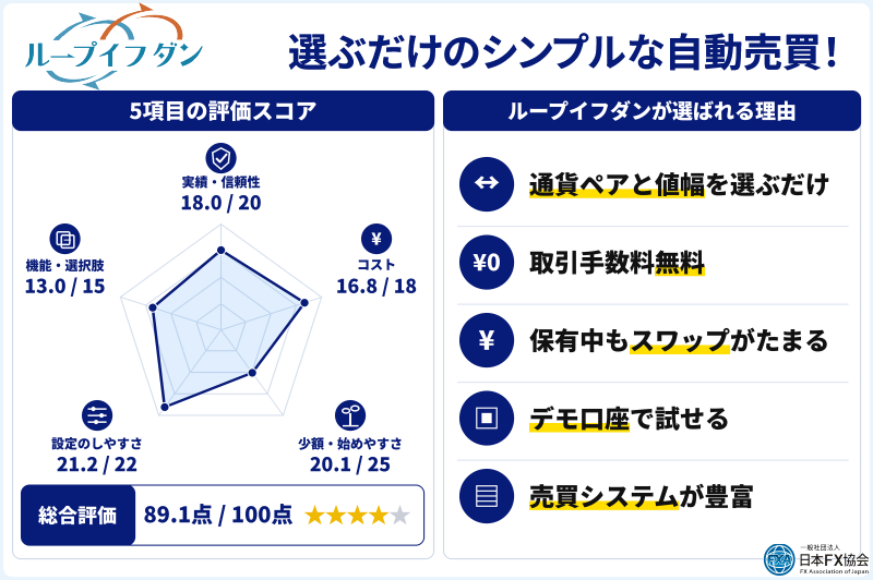 ループイフダンのおすすめ独自評価