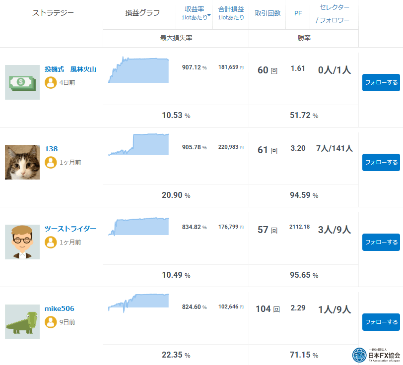 みんなのシストレでランキングを絞り込みした結果