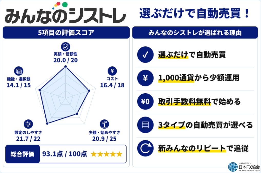 みんなのシストレのおすすめ独自評価
