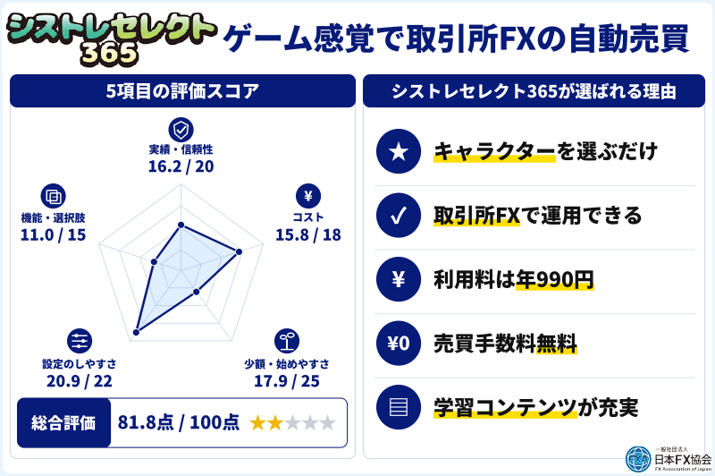 シストレセレクト365のおすすめ独自評価