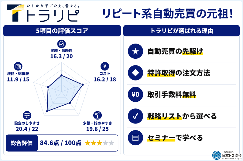 トラリピのおすすめ独自評価