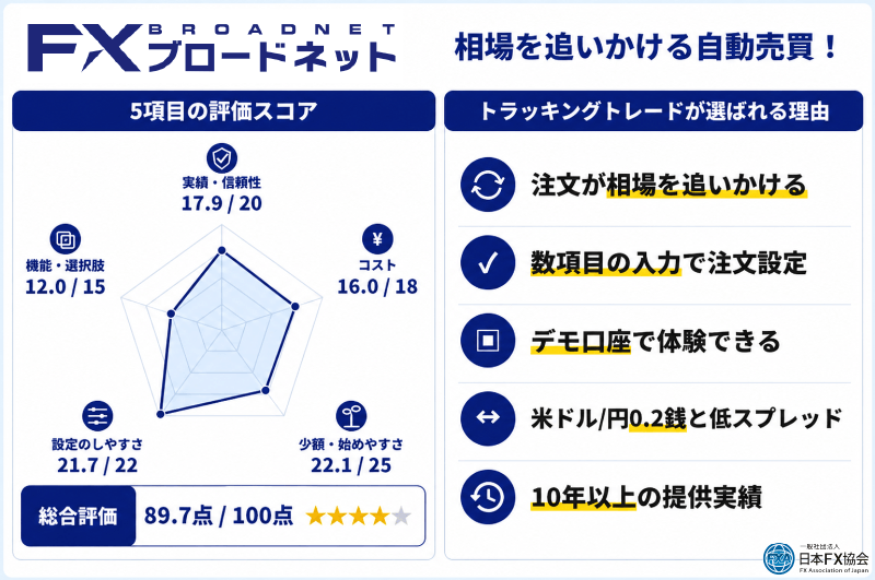トラッキングトレードのおすすめ独自評価