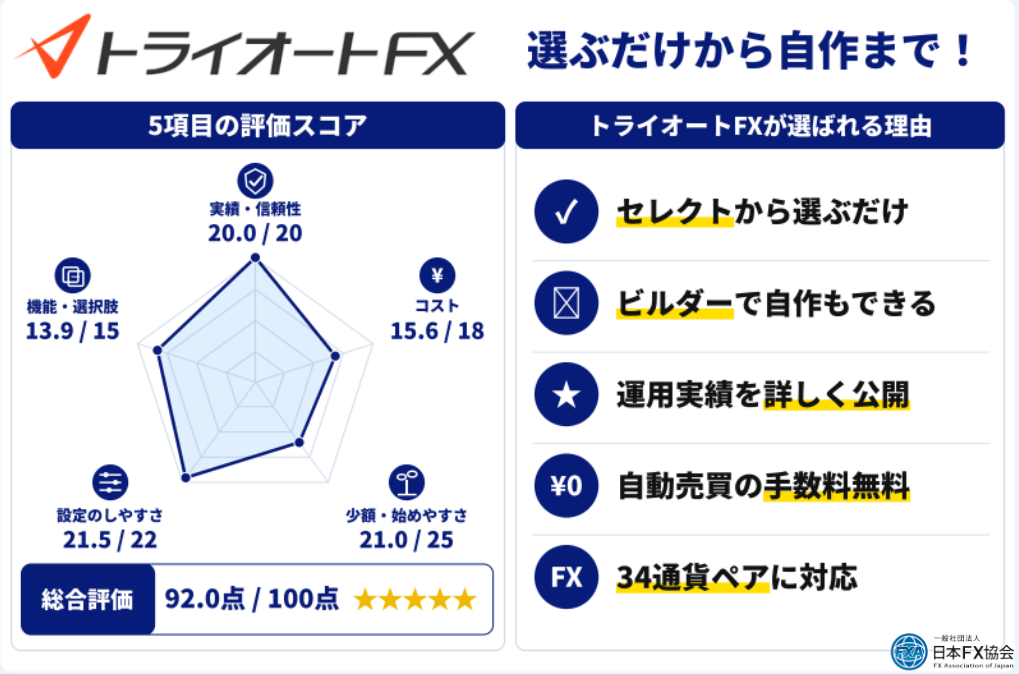 トライオートFXのおすすめ独自評価
